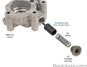 Components