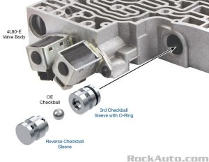 Components
